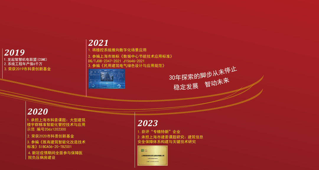 風雨30載，龍年正當時|暨上海格瑞特年會(圖4)