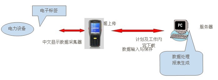華潤電力巡檢管理系統案例(圖27)